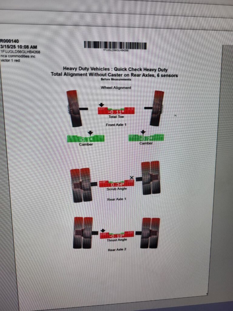 Alignment 3 TPS